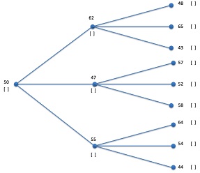 72_Patterns and Derivatives Pricing.jpg